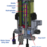Diesel pro 245 dissected in a diagram